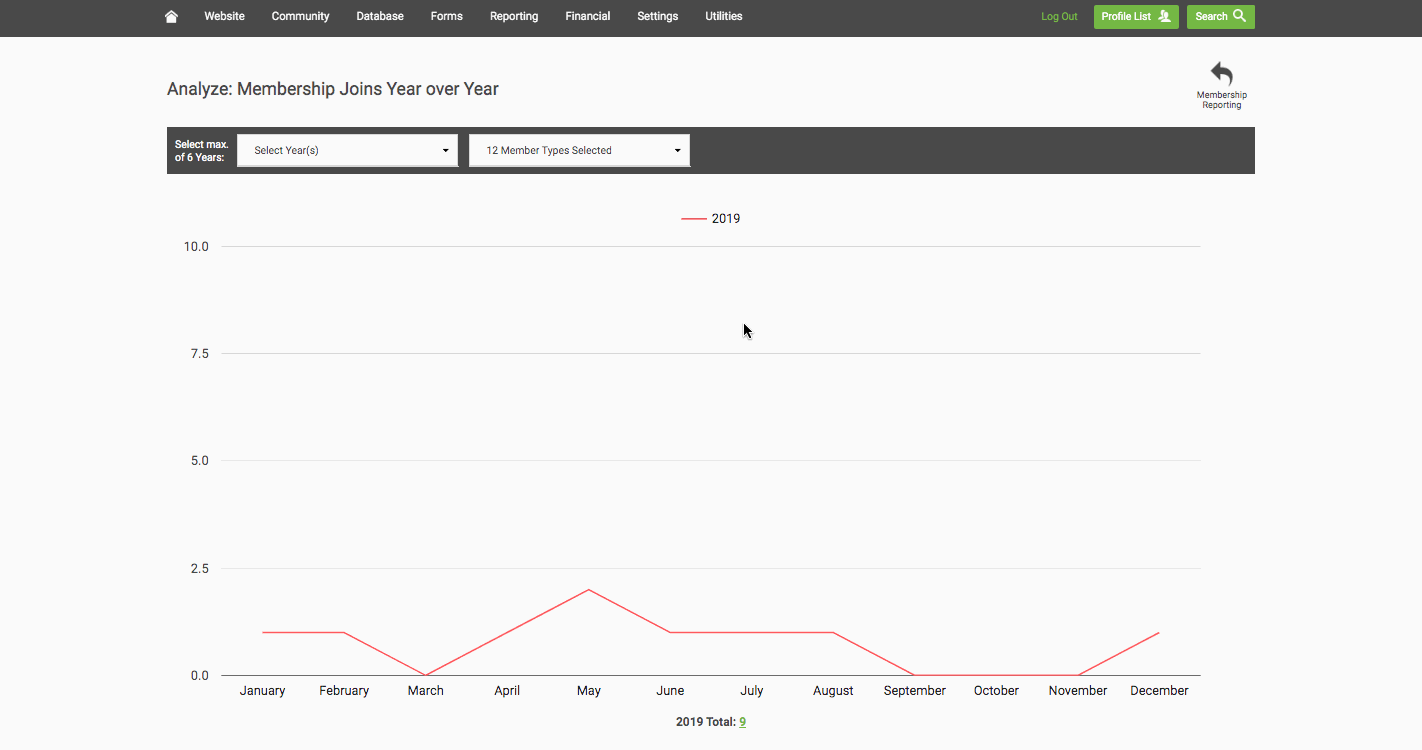 Adding years and filtering by member type to compare joins year over year