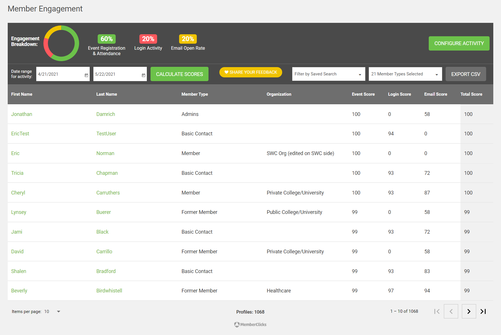The Member Engagement report showing calculated engagement scores by profile