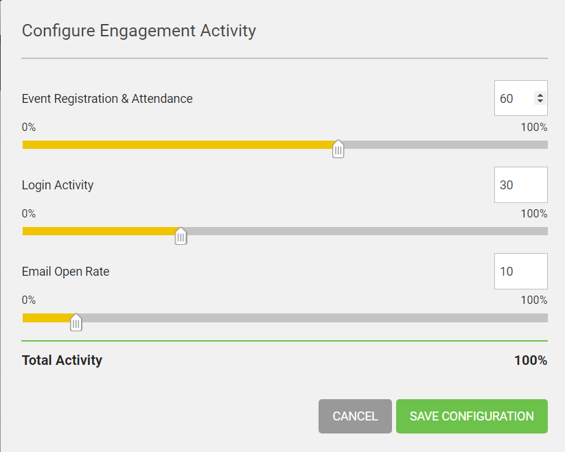 The Configure Activity panel with weight sliders for each engagement type totaling 100%