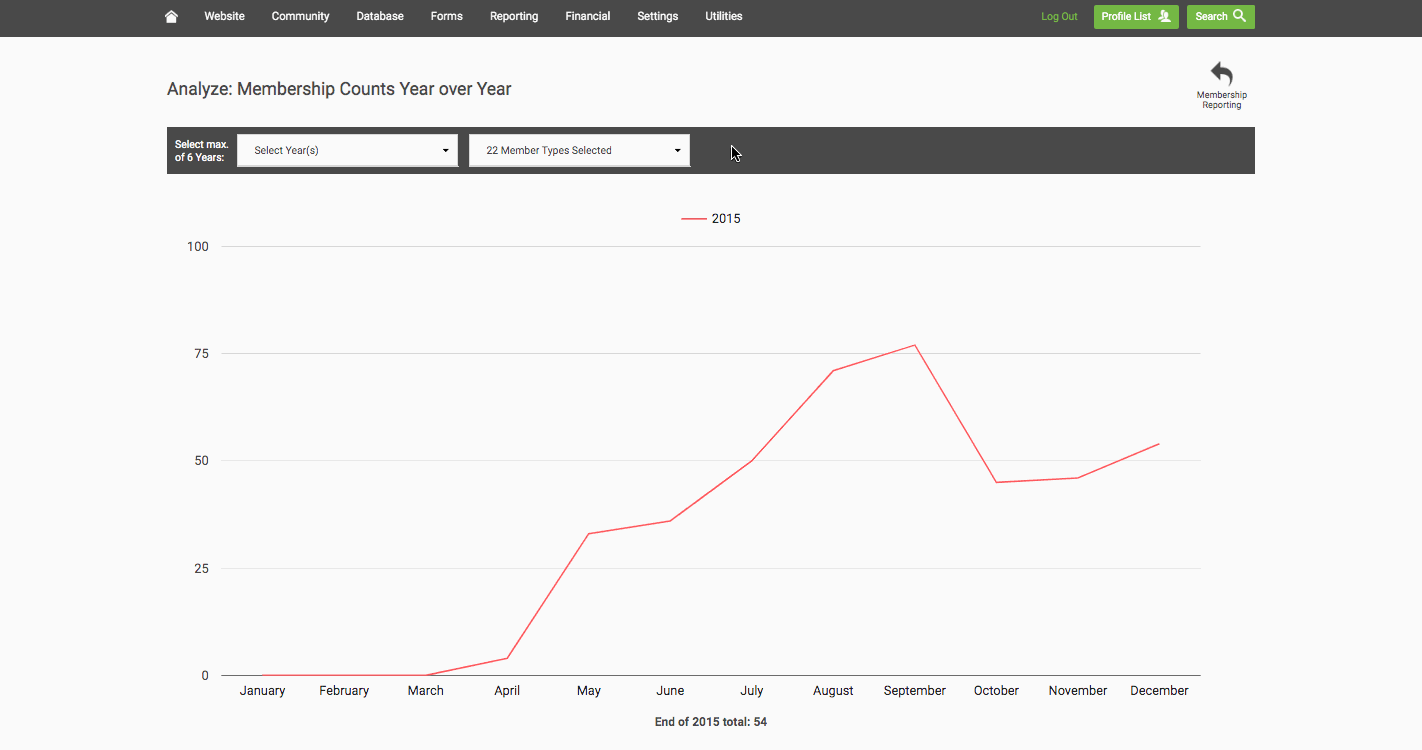Adding years and filtering by member type to compare member counts year over year