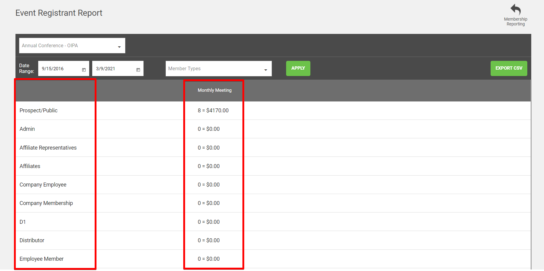 The Event Registrant report showing registrants by member type with a total