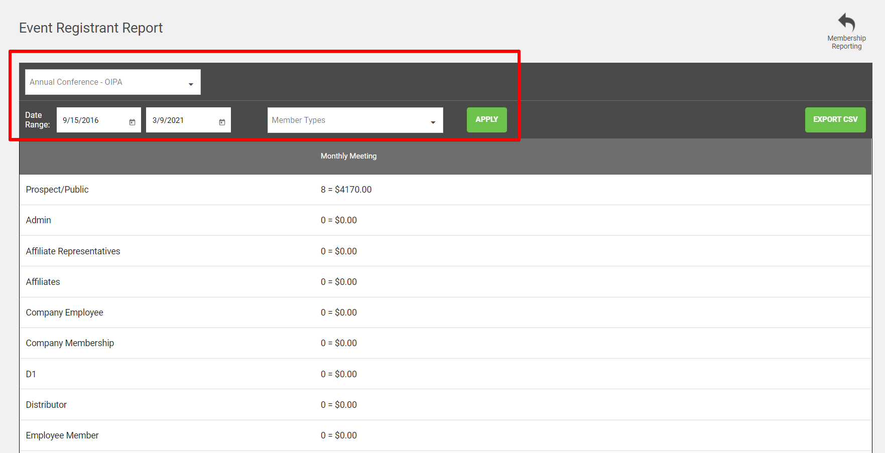 A forms report with the form dropdown, member type filter, and start and end date fields