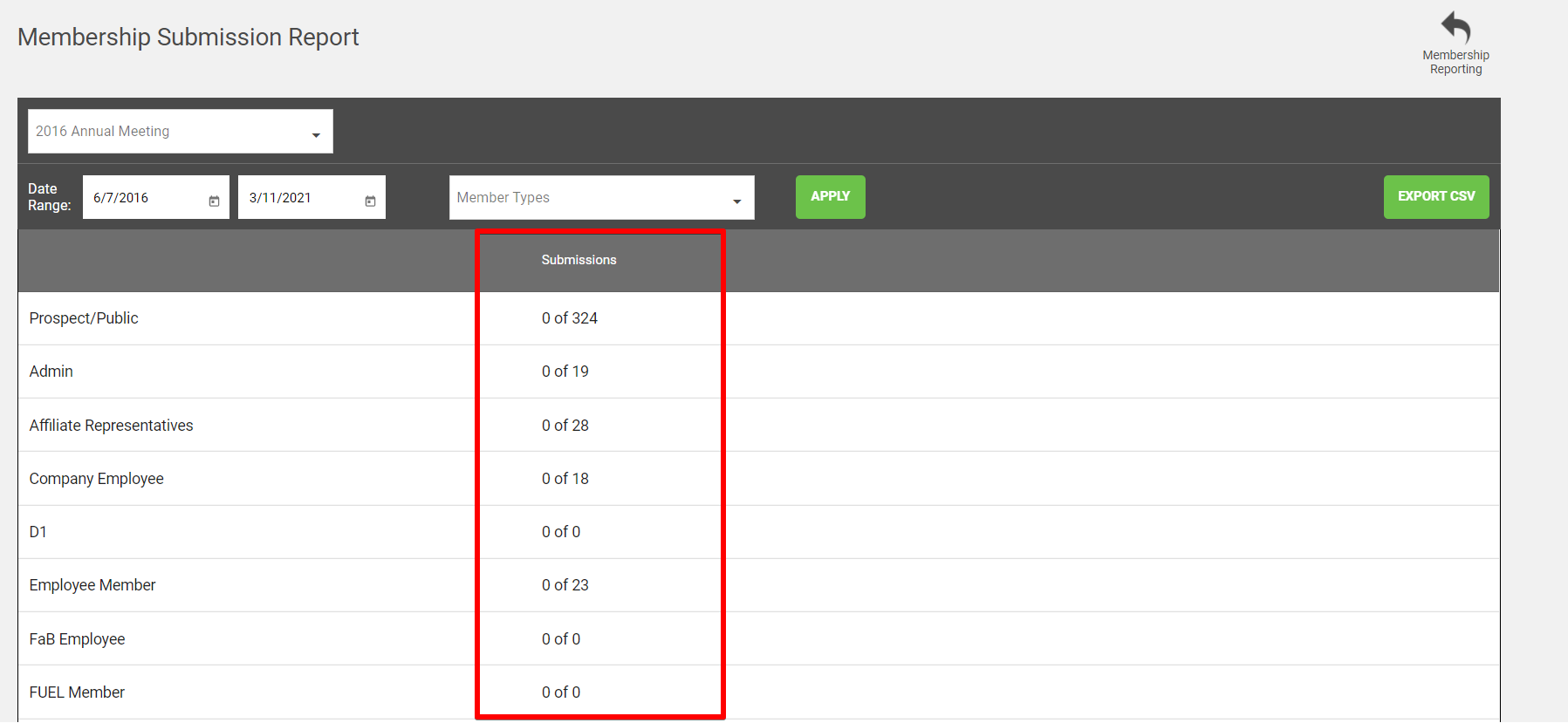 The Membership Submission report showing joins and renewals from a form by member type