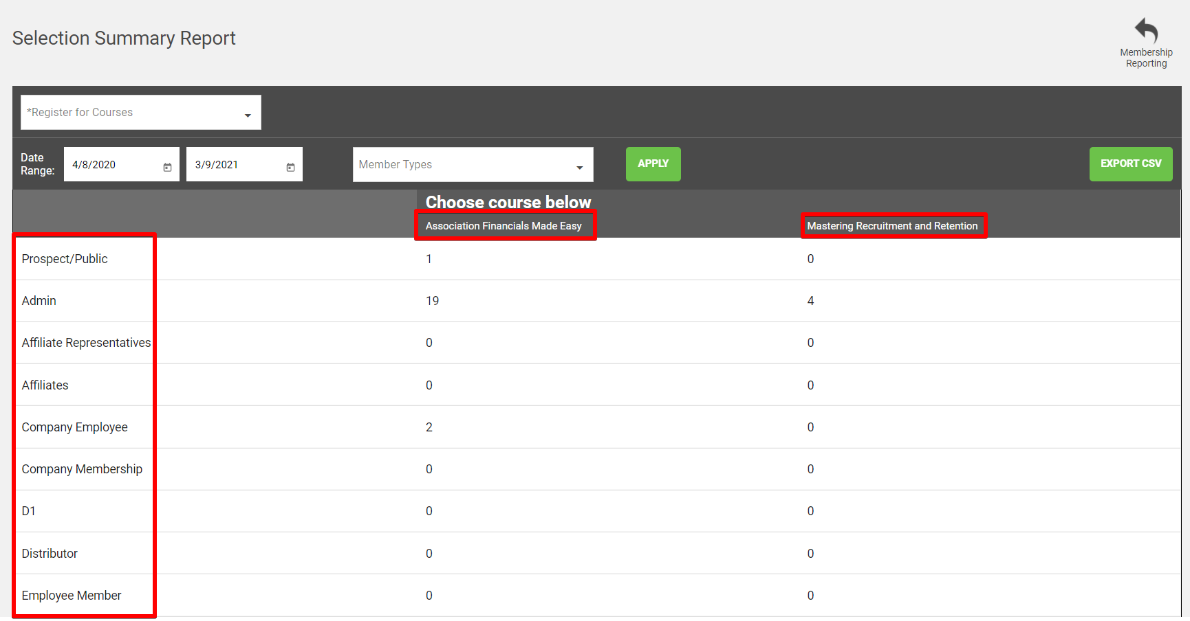The Selection Summary report showing selection choices by member type