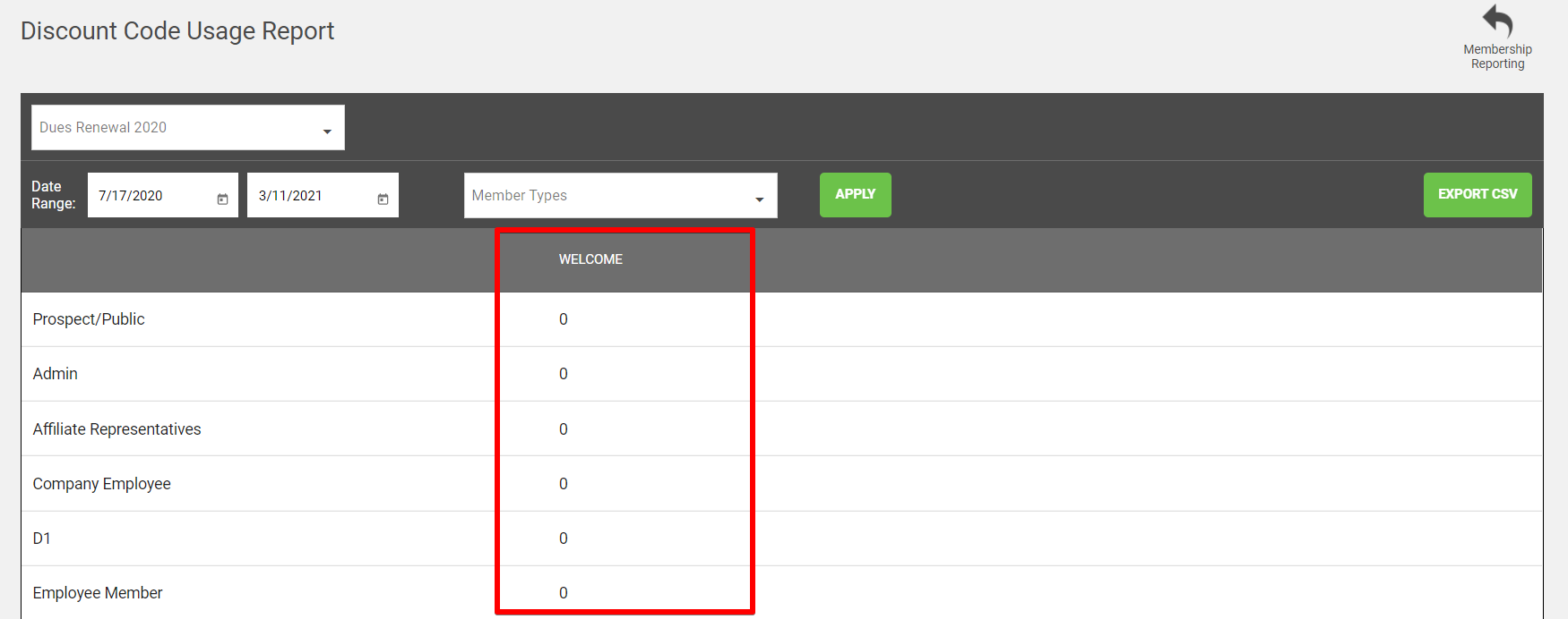 The Discount Code Usage report with a column for each discount code