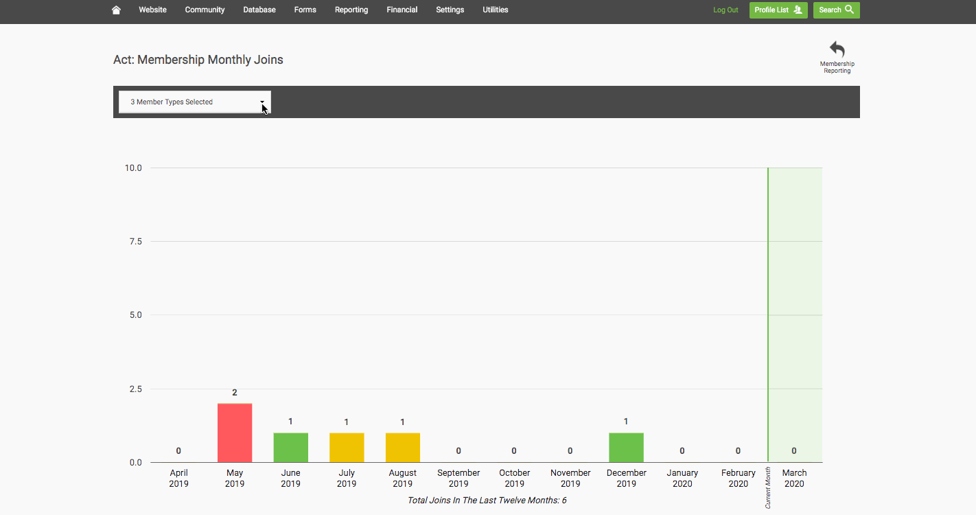 Filtering the joins graph by member type and drilling into a segment to view the profiles