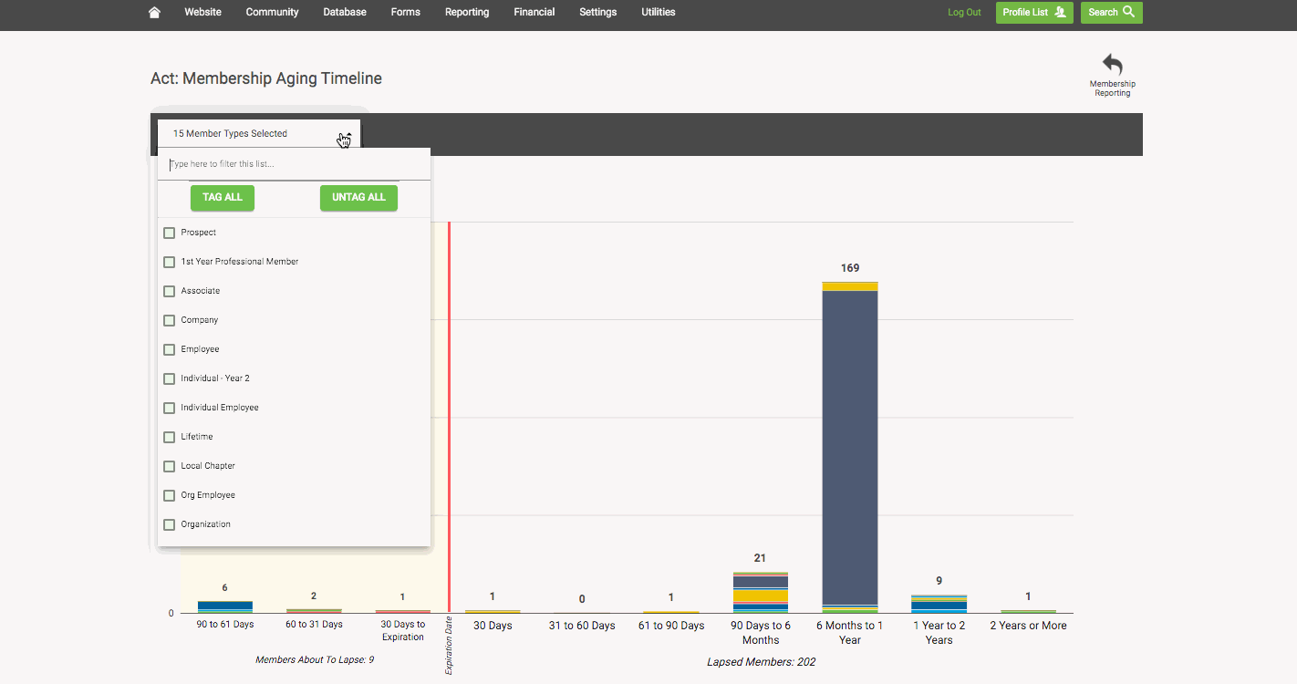 Filtering the aging timeline by member type and drilling into a bucket to view the profiles