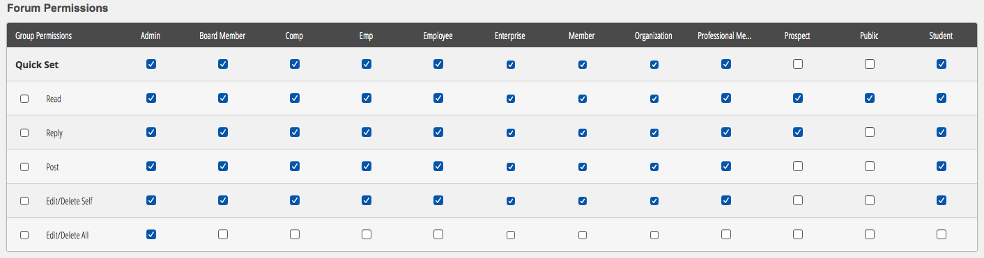 An example of forum permissions assigned by group, with read and reply access