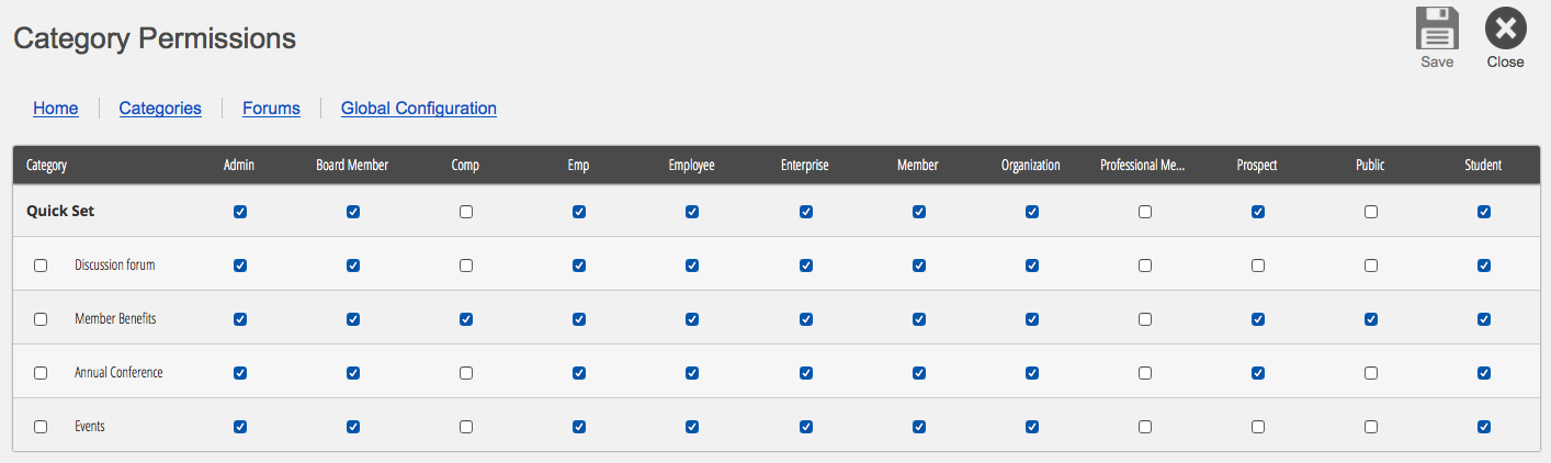 The category permissions grid with group checkboxes
